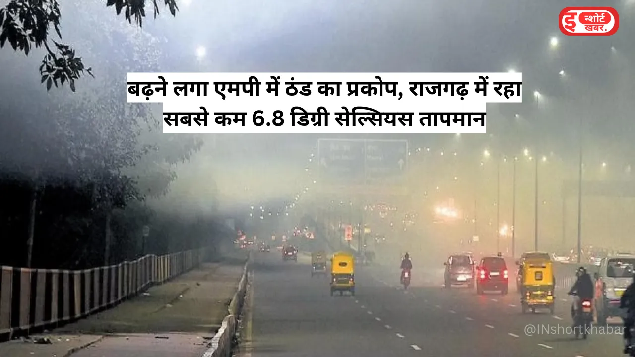 MP Weather Update: बढ़ने लगा एमपी में ठंड का प्रकोप, राजगढ़ में रहा सबसे कम 6.8 डिग्री सेल्सियस तापमान !